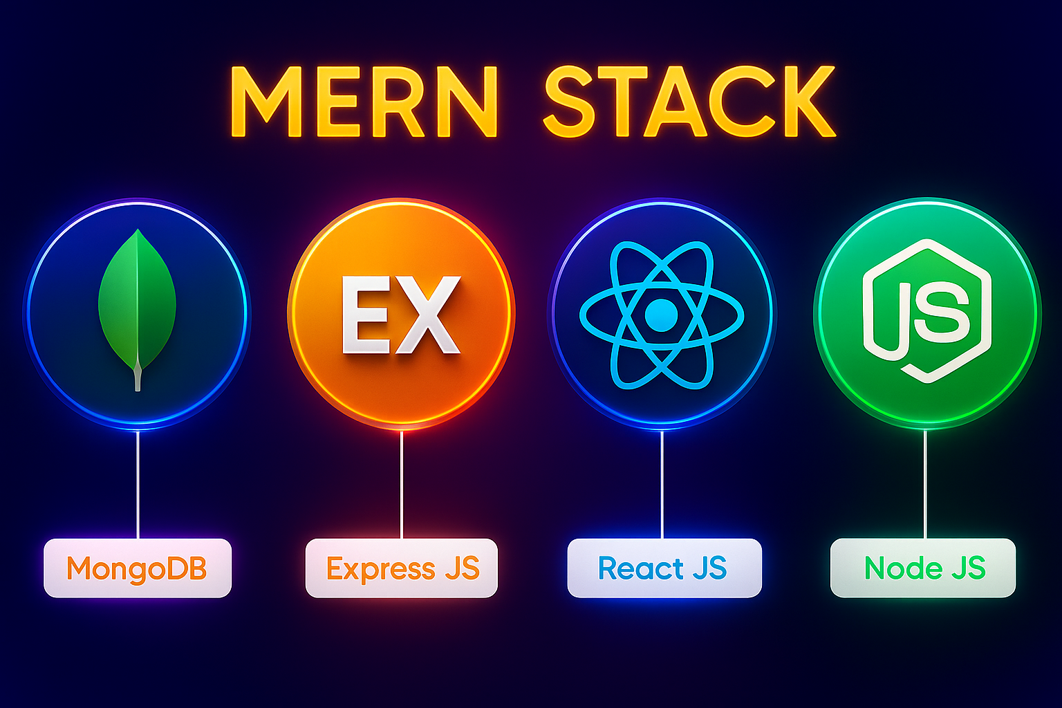MERN Stack Bootcamp – Full Stack Developer Certification